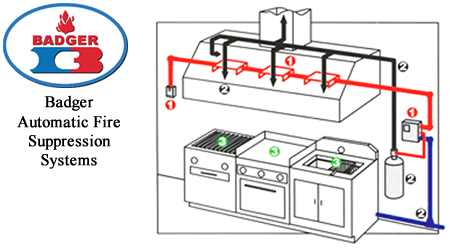 Kitchen Hood Sprinkler Systems